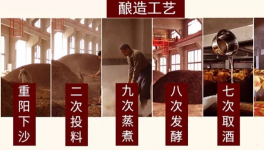 活跃千古，固元酒保健酒历史文化探秘